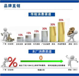 鋁天花價格及廣州市訂做防風防震型條扣板批發信息