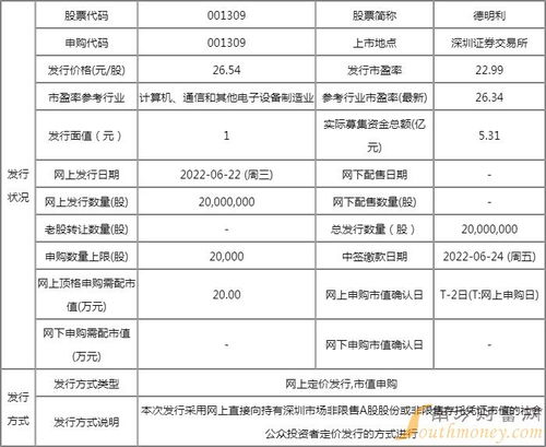 德明利新股申購解析 中簽率、配號查詢與上市展望